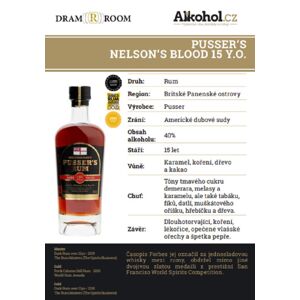 Pusser´s Nelson´s Blood 0,04l 40%